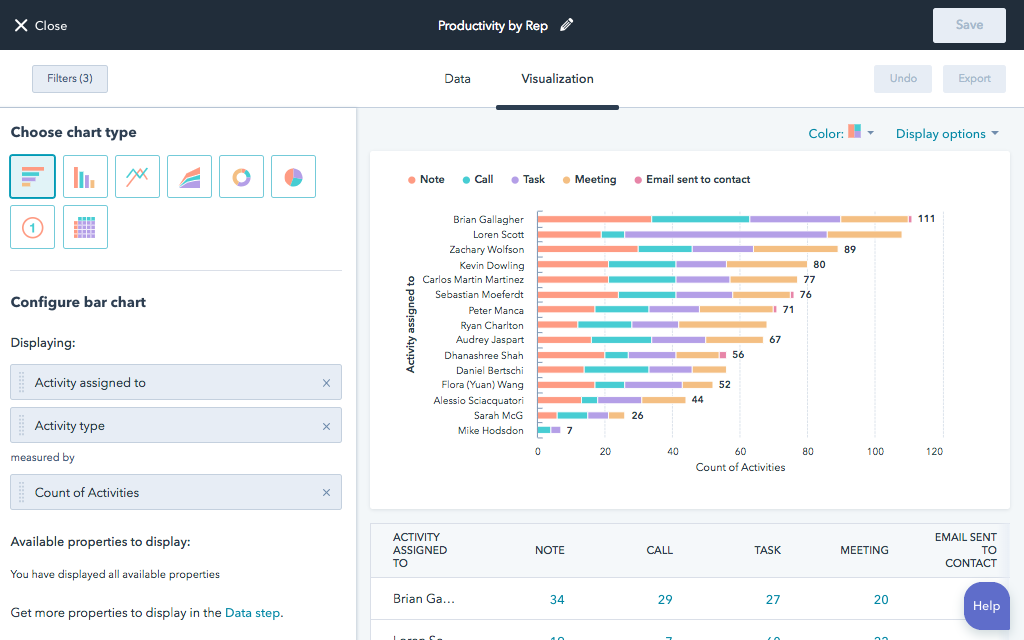 HubSpot Rep Performance Report