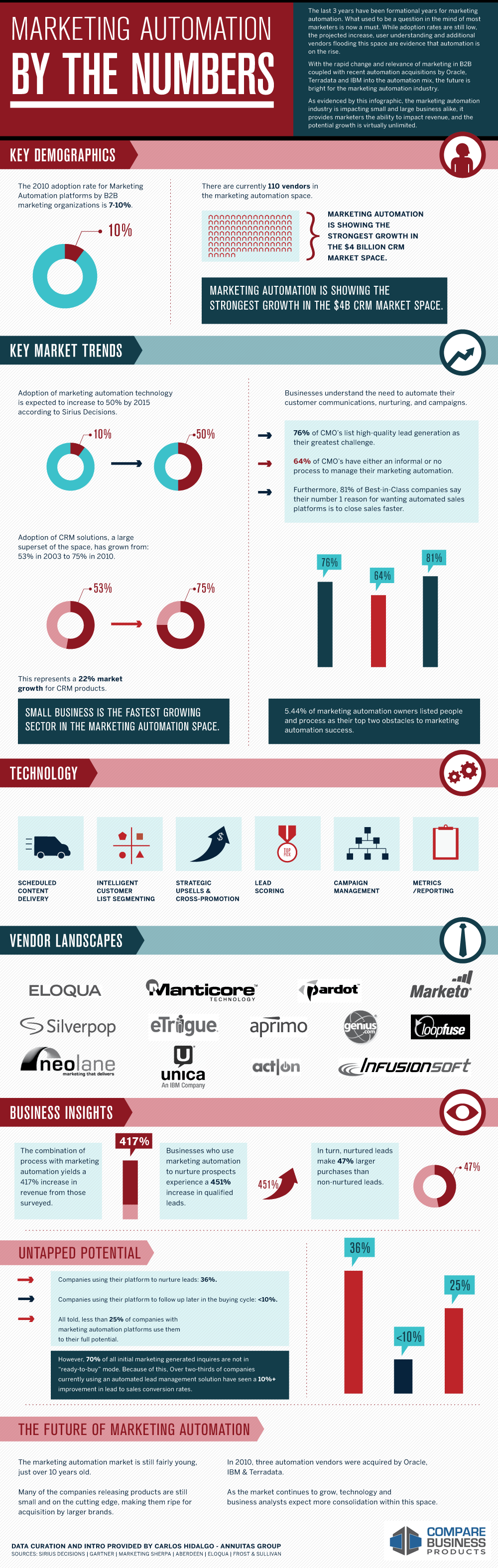 Annuitas Group Infographic